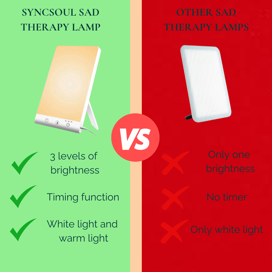 SyncSoul SAD Therapy Lamp
